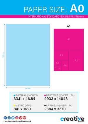 A0 Paper Size Infographic