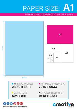A1 Paper Size Infographic