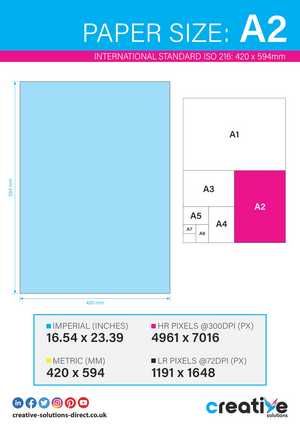 A2 Paper Size Infographic