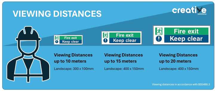 Viewing Distances for Landscape Orientation Safety Signs in accordance with BS 5488.3