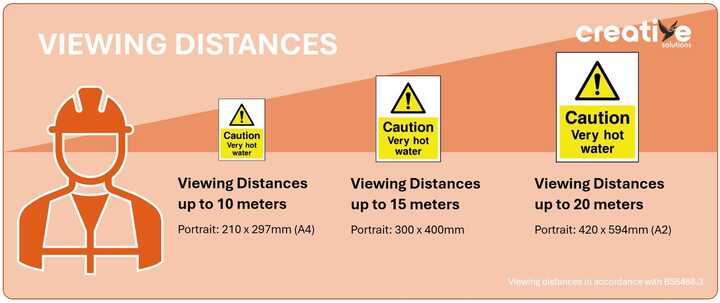 Viewing Distances for Portrait Orientation Safety Signs in accordance with BS 5488.3